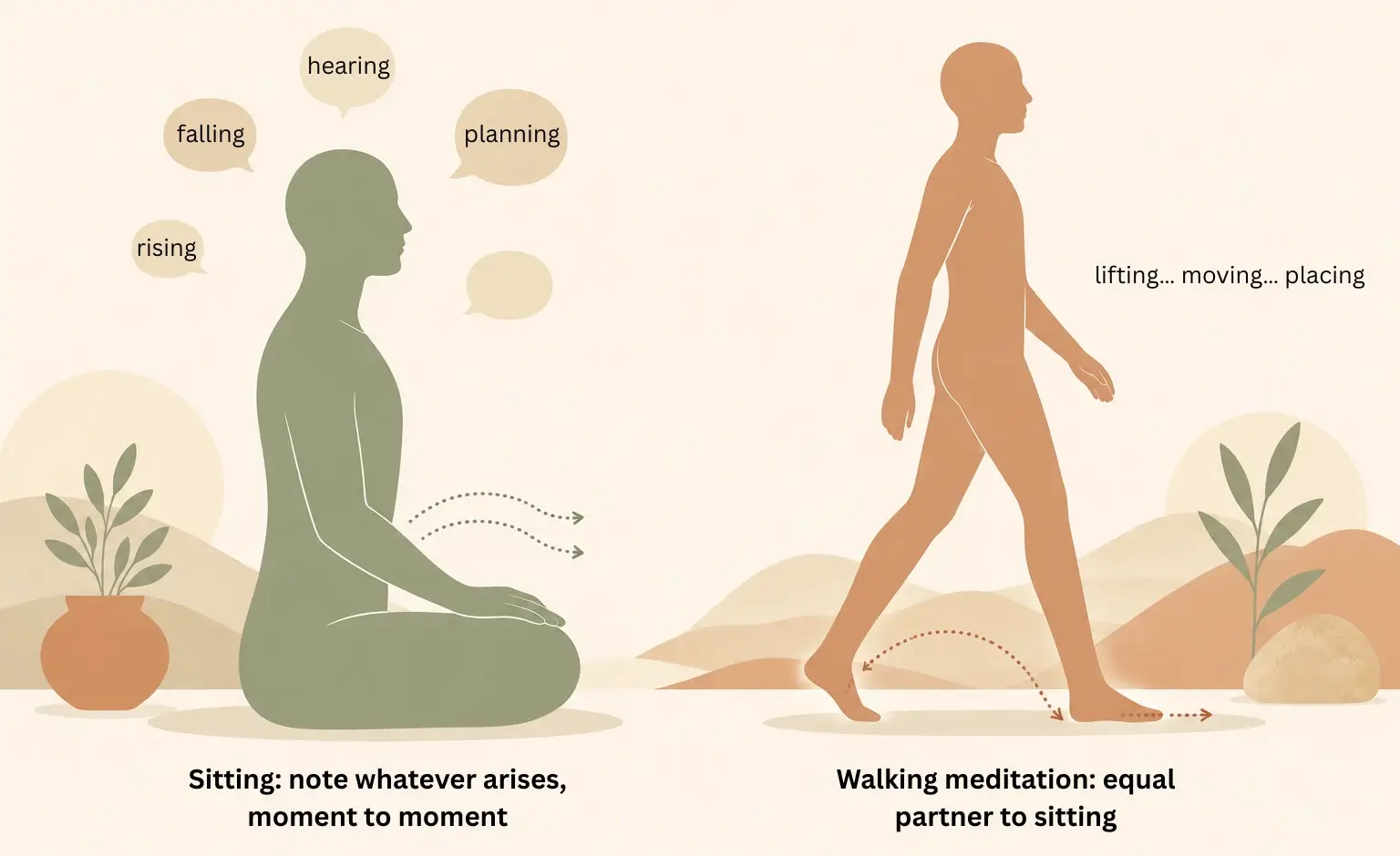 The Mahasi Noting Practice Mahasi noting meditation technique