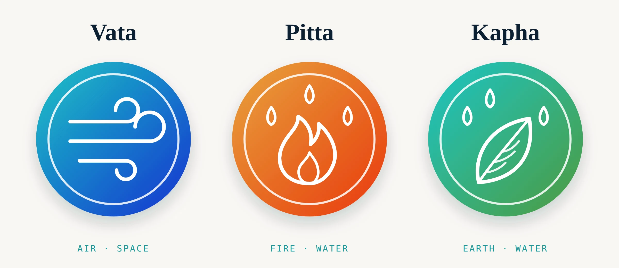 Dosha Symbols Vata Pitta Kapha